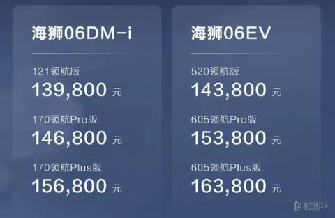 售13.98万起 比亚迪海狮06上市 标配云辇-C悬架 综合续航1670km