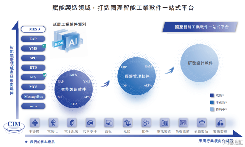 赛美特港股IPO,华为、比亚迪入股,经营活动现金流承压 赛美特港股IPO,华为、比亚迪入股,经营活动现金流承压