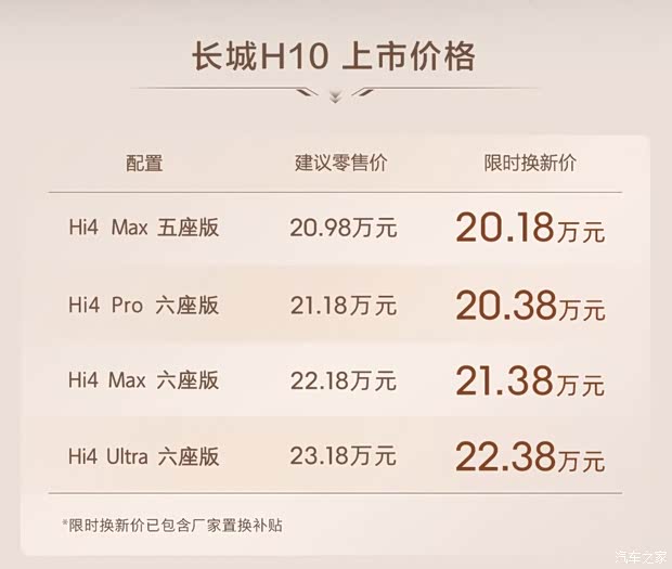 限时20.18万起 “方盒子新物种” 综合续航1404km！长城H10上市